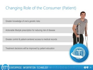 Actionable lifestyle prescription for reducing risk of disease
Greater control & patient-centered access to medical records
Treatment decisions will be improved by patient education
Greater knowledge of one’s genetic risks
Changing Role of the Consumer (Patient)
34
 