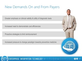 Increased need to demonstrate cost efficiencies
Proactive strategies to limit reimbursement
Increased pressure to change paradigm towards preventive medicine
Greater emphasis on clinical validity & utility of diagnostic tests
New Demands On and From Payers
37
 