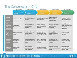 The Consumerism Grid
38
 