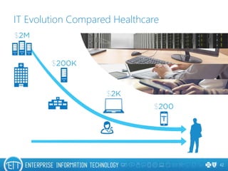 42
IT Evolution Compared Healthcare
 