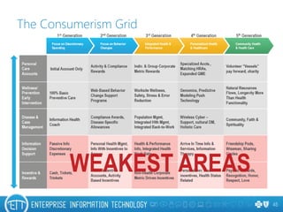The Consumerism Grid
45
 
