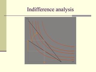 Indifference analysis
B




                   TU=7


                   TU=5

                   TU=4


                   TU=2

                   TU=1
                     A
 