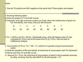 Tasks:

1. Can be TU positive and MU negative at the same time? Draw graphs and explain.


2. Knowing following dates:
a) Draw the graphs of TU and MU curves.
b) Calculate, how high consumer surplus you´ll get, when the market price of good is 8
       Eur and decide, how many units you will consume.
         Q        1       2       3        4       5       6        7
         TU       20      36      48       56      60      60       58



3. Px = 120 Eur and Py = 80 Eur. Graphically show, what will happen when Px has
       increased by 18 Eur and at the same time Py by 12 Eur. Use the tools of
       indifference analysis.

4. Your function of TU is: TU = 10X – X2 . (where X is quantity of good consumed per
       week).
a) Write the equation of MU and decide, at what level of consumption start TU decrease?
b) Derive and draw TU and MU curves.
c) Assume Px = 6 Eur. By what level of consumption of good X will household maximize
       its utility, knowing, that the ratio MU/P for all other goods = 1)?
 