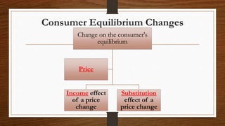 Consumer Choice, Utility and Equilibrium.pptx