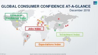 1
Based on data from Thomson Reuters/Ipsos Primary Consumer Sentiment Index (PCSI).© 2018 Ipsos
1111111
Consumer
Confidence Index
December 2018
GLOBAL CONSUMER CONFIDENCE AT-A-GLANCE
Jobs Index
Expectations Index
Investment Index
 