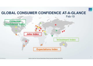 1
Based on data from Thomson Reuters/Ipsos Primary Consumer Sentiment Index (PCSI).© 2018 Ipsos
1111111
Consumer
Confidence Index
Feb-19
GLOBAL CONSUMER CONFIDENCE AT-A-GLANCE
Jobs Index
Expectations Index
Investment Index
 