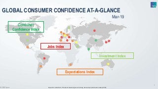 1
Based on data from Thomson Reuters/Ipsos Primary Consumer Sentiment Index (PCSI).© 2019 Ipsos
1111111
Consumer
Confidence Index
Mar-19
GLOBAL CONSUMER CONFIDENCE AT-A-GLANCE
Jobs Index
Expectations Index
Investment Index
 
