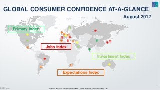 1
Based on data from Thomson Reuters/Ipsos Primary Consumer Sentiment Index (PCSI).© 2017 Ipsos
Primary Index
August 2017
GLOBAL CONSUMER CONFIDENCE AT-A-GLANCE
Jobs Index
Expectations Index
Investment Index
 