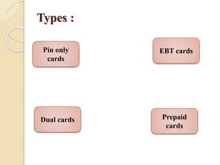Types :
Pin only
cards
Dual cards Prepaid
cards
EBT cards
 