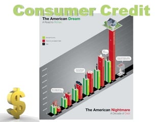 Consumer Credit 