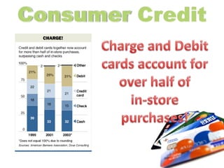   Installment Payments for Furniture, appliances and electronicsConsumer Credit Open-End Credit  Personal Lines of Credit