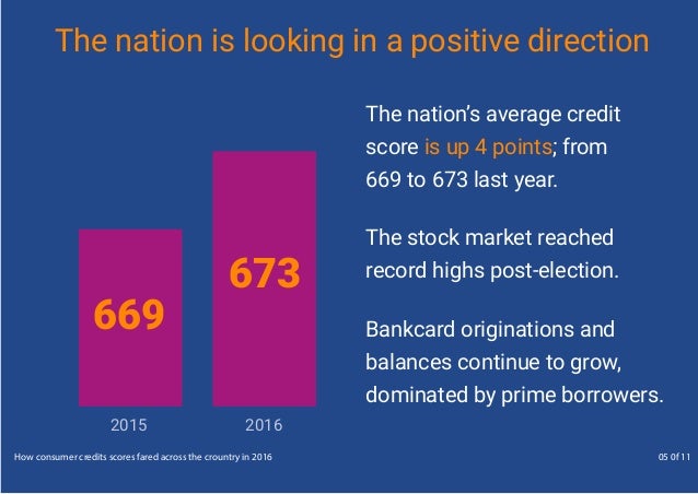 673 credit score auto loan