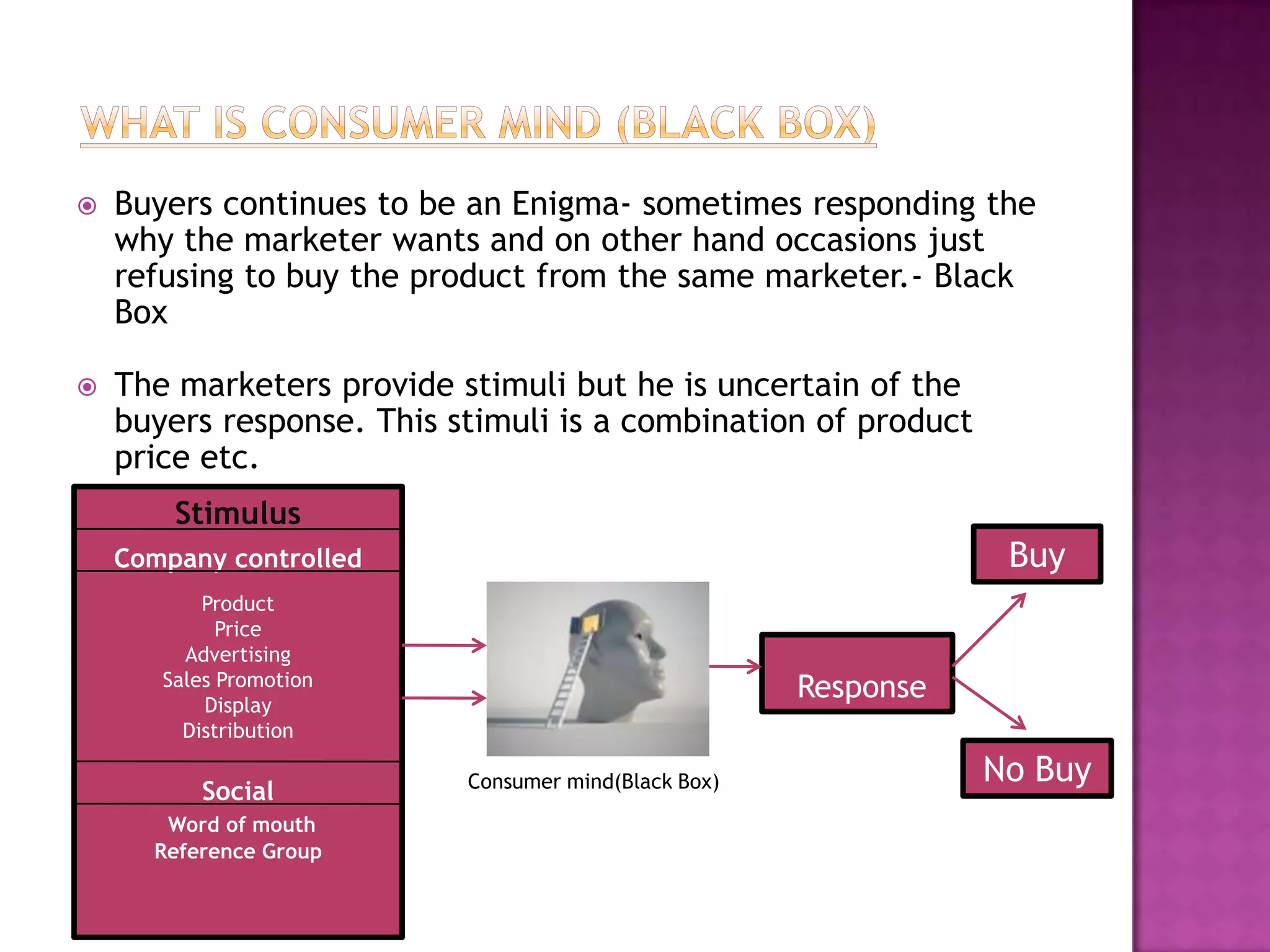    Buyers continues to be an Enigma- sometimes responding the
    why the marketer wants and on other hand occasions just
    refusing to buy the product from the same marketer.- Black
    Box

   The marketers provide stimuli but he is uncertain of the
    buyers response. This stimuli is a combination of product
    price etc.
        Stimulus
    Company controlled                                            Buy
           Product
             Price
         Advertising
       Sales Promotion                                Response
           Display
         Distribution

                           Consumer mind(Black Box)              No Buy
          Social
       Word of mouth
      Reference Group
 