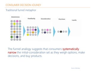 CONSUMER DECISION JOUNEY
Traditional funnel metaphor
The funnel analogy suggests that consumers systematically
narrow the ...