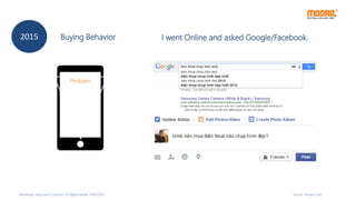 Source: Moore Corp
Problem
I went Online and asked Google/Facebook.2015 Buying Behavior
Workshop “Approach Customer on Digital Media, 14/07/2015
 