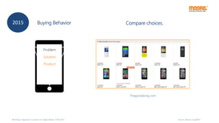 Source: Moore Corp/WYS
Problem
Solution
Product
Compare choices.
Thegioididong.com
2015 Buying Behavior
Workshop “Approach Customer on Digital Media, 14/07/2015
 