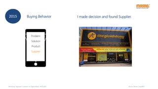 Source: Moore Corp/WYS
Problem
Solution
Product
Suppiler
I made decision and found Supplier.2015 Buying Behavior
Workshop “Approach Customer on Digital Media, 14/07/2015
 