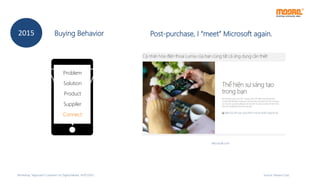 Source: Moore Corp
Problem
Solution
Product
Suppiler
Connect
Post-purchase, I “meet” Microsoft again.2015
Microsoft.com
Buying Behavior
Workshop “Approach Customer on Digital Media, 14/07/2015
 