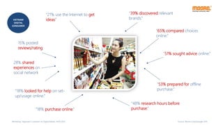 “18% purchase online.”
“21% use the Internet to get
ideas”
“39% discovered relevant
brands.”
“48% research hours before
purchase.”
“18% looked for help on set-
up/usage online.”
15% posted
reviews/rating
“65% compared choices
online.”
“51% sought advice online.”
“53% prepared for offline
purchase.”
28% shared
experiences on
social network
Source: Moore Corp/Google 2015
VIETNAM
DIGITAL
CONSUMER
Workshop “Approach Customer on Digital Media, 14/07/2015
 