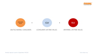 Source: Moore Corp
(CONSUMER LIFETIME VALUE)
CLV
(REFERRAL LIFETIME VALUE)
RLVCONSUMER
VALUE = +
(MUTILCHANNEL CONSUMER)
Workshop “Approach Customer on Digital Media, 14/07/2015
 