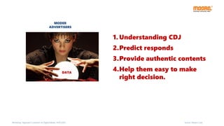 Source: Moore Corp
MODER
ADVERTISERS
Workshop “Approach Customer on Digital Media, 14/07/2015
1. Understanding CDJ
2.Predict responds
3.Provide authentic contents
4.Help them easy to make
right decision.
DATA
 