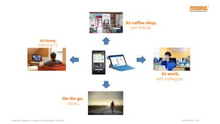 At home,
Watching TV.
At coffee shop,
with friends.
At work,
with colleagues.
On the go,
alone.
Source: Moore CorpWorkshop “Approach Customer on Digital Media, 14/07/2015
 