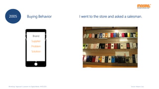 Source: Moore Corp
Brand
Supplier
Problem
Solution
I went to the store and asked a salesman.2005 Buying Behavior
Workshop “Approach Customer on Digital Media, 14/07/2015
 