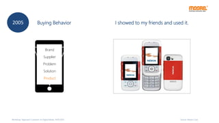 Source: Moore Corp
Brand
Supplier
Problem
Solution
Product
I showed to my friends and used it.2005 Buying Behavior
Workshop “Approach Customer on Digital Media, 14/07/2015
 