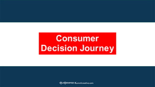 Consumer
Decision Journey
រ ៀបរ ៀងរោយ៖ Kumnitcreative.com
 