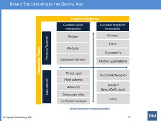 Consumer Decision Journey in the Digital Age | PDF