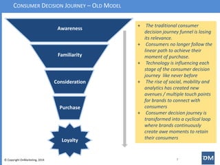 Consumer Decision Journey in the Digital Age | PDF