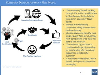 Consumer Decision Journey in the Digital Age | PDF