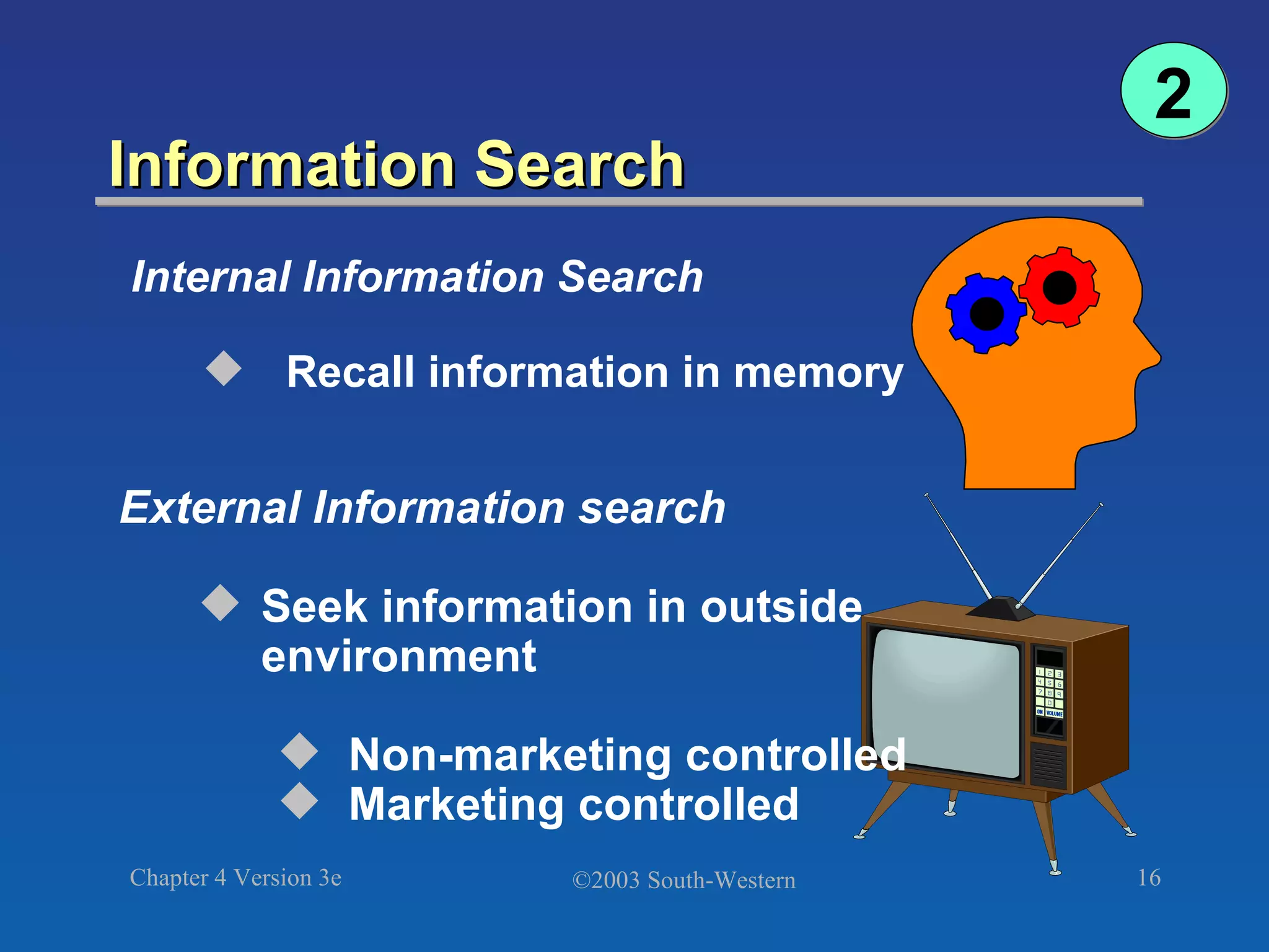 Information Search External Information search Seek information in outside environment Non-marketing controlled Marketing controlled 2 Internal Information Search   Recall information in memory 