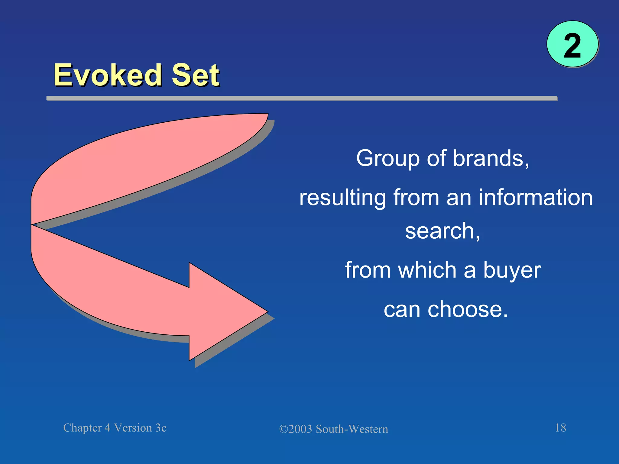 Evoked Set Group of brands,  resulting from an information search,  from which a buyer  can choose. 2 