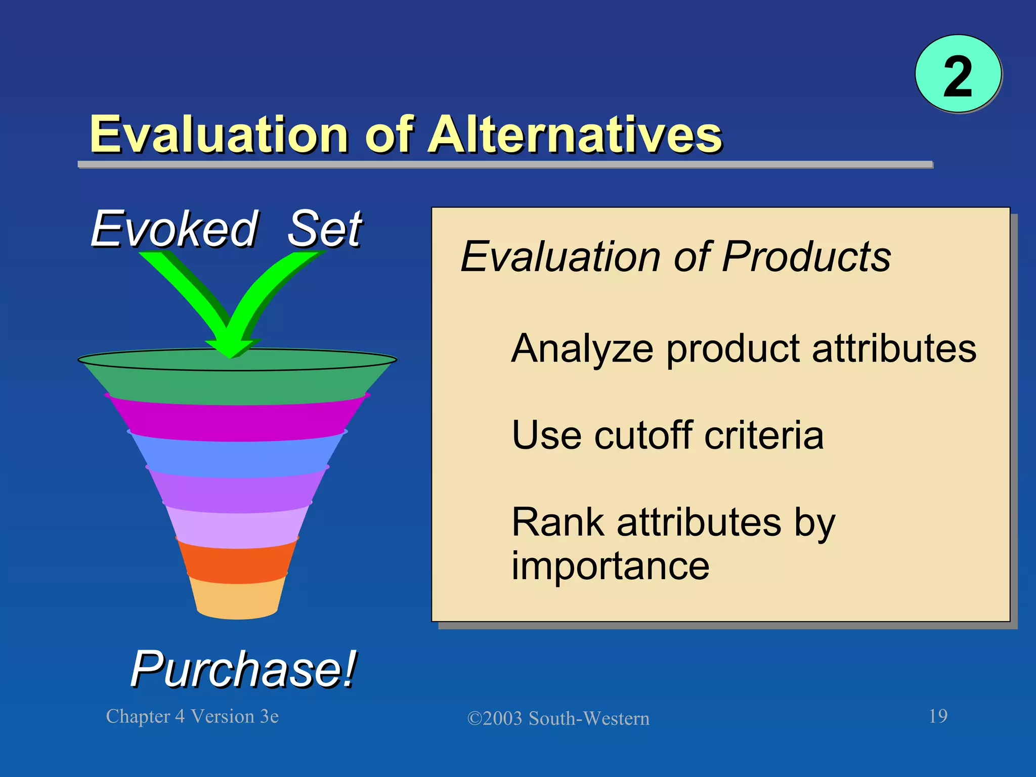 Evaluation of Alternatives 2 Evoked  Set Purchase! Evaluation of Products Analyze product attributes Use cutoff criteria Rank attributes by importance 