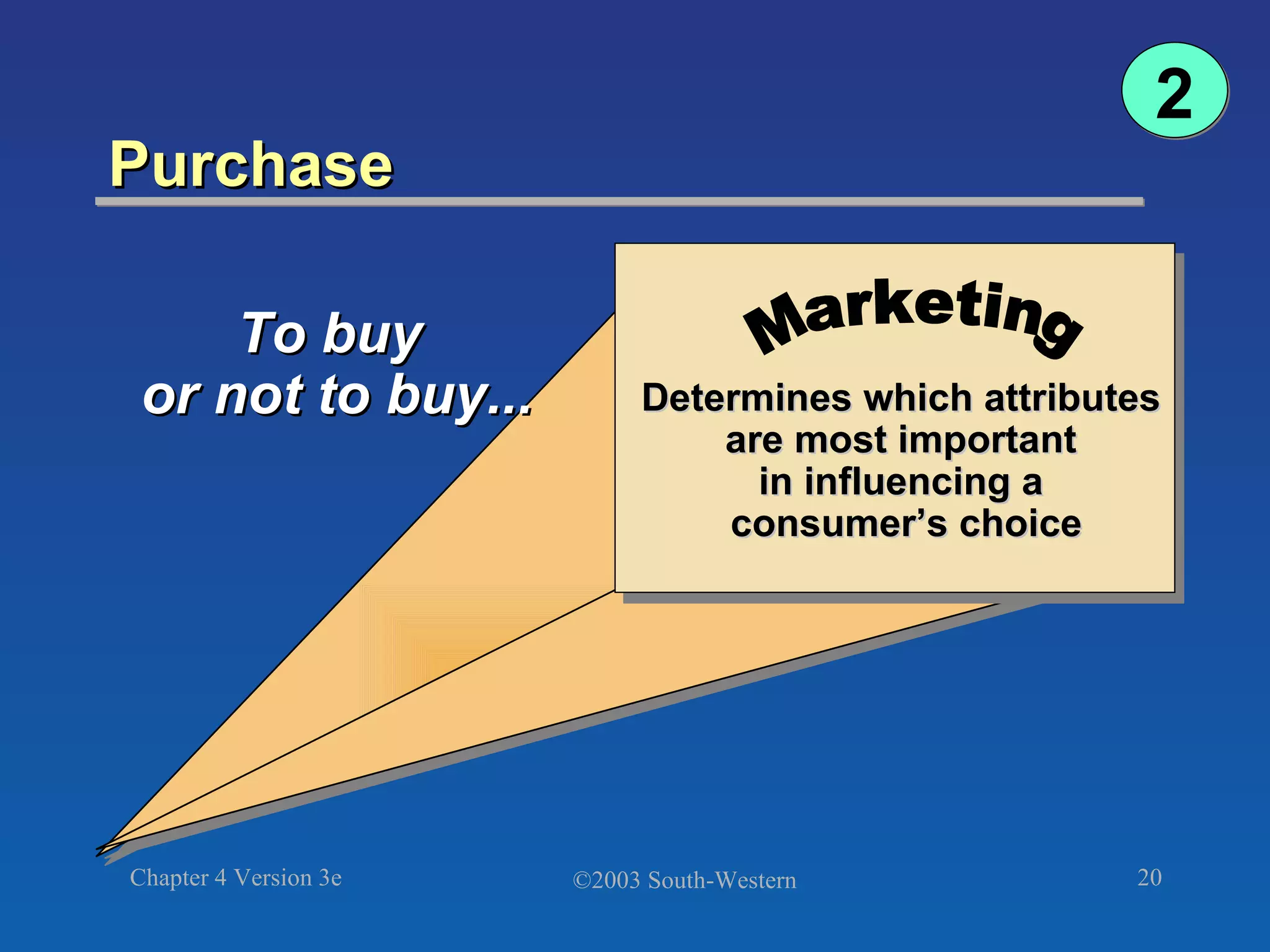 Purchase Determines which attributes  are most important  in influencing a  consumer’s choice To buy  or not to buy... Marketing 2 