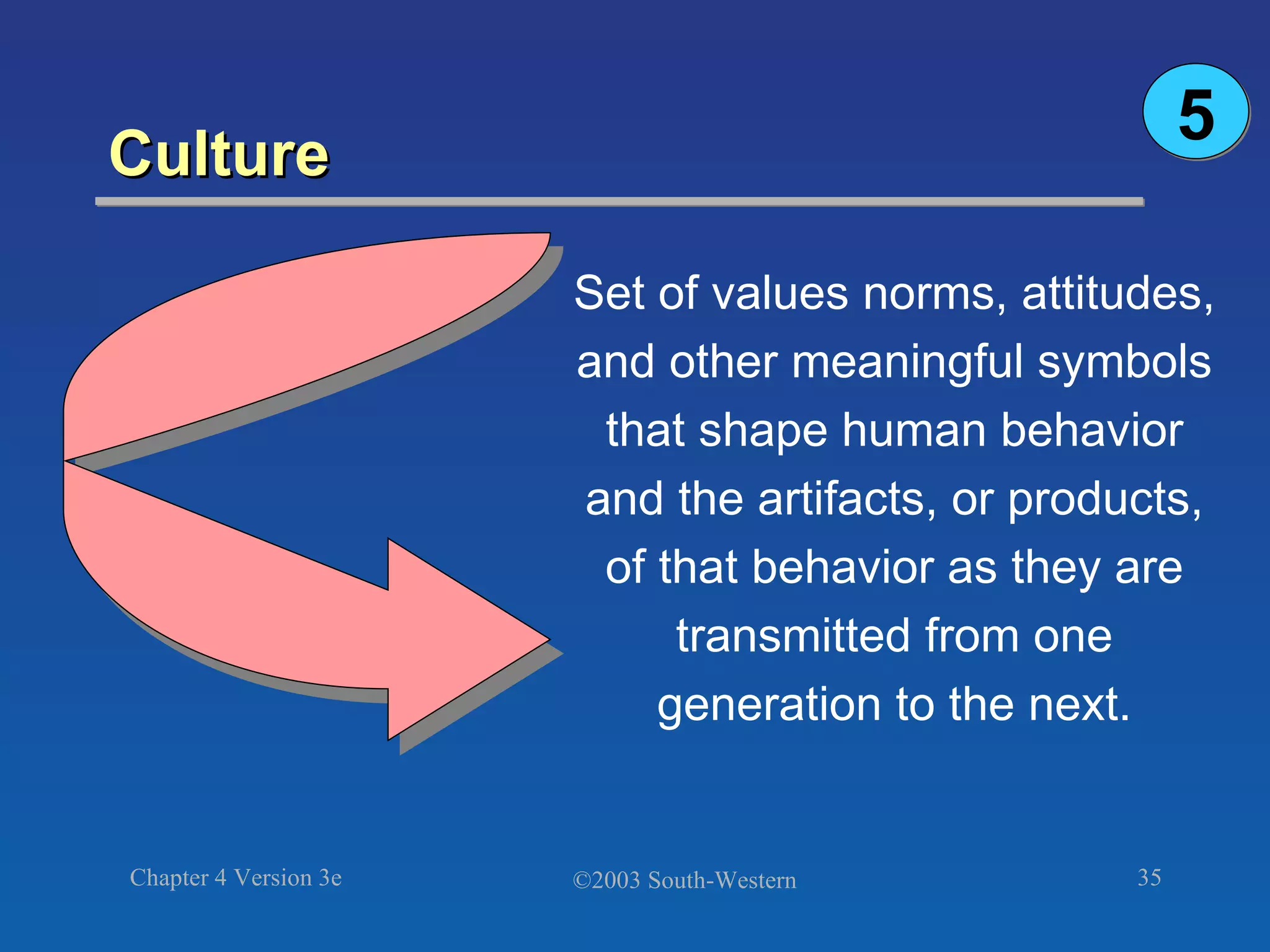 Culture Set of values norms, attitudes, and other meaningful symbols that shape human behavior and the artifacts, or products, of that behavior as they are transmitted from one generation to the next. 5 