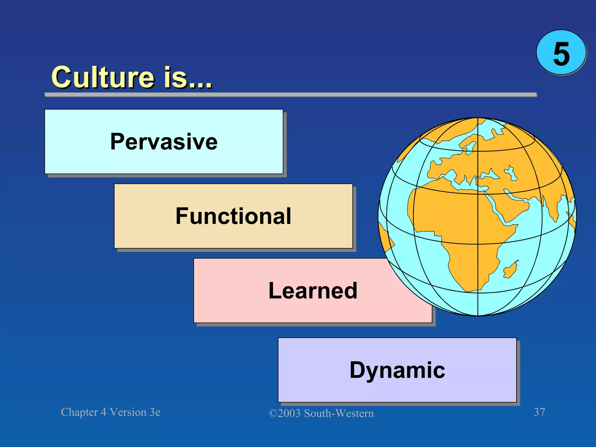 Culture is... Learned Functional Pervasive Dynamic 5 