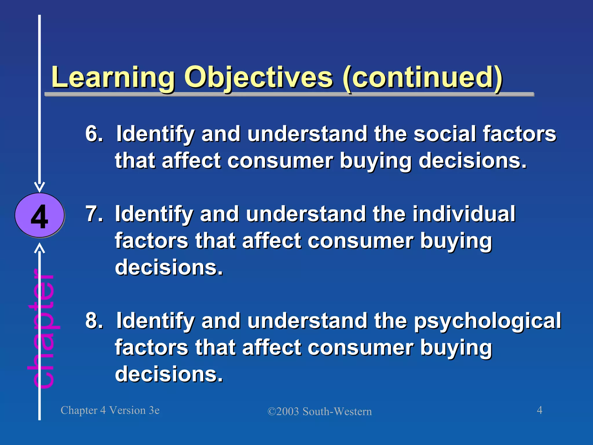 Learning Objectives (continued) chapter 4 6.  Identify and understand the social factors that affect consumer buying decisions.  7. Identify and understand the individual factors that affect consumer buying decisions. 8.  Identify and understand the psychological factors that affect consumer buying decisions. 
