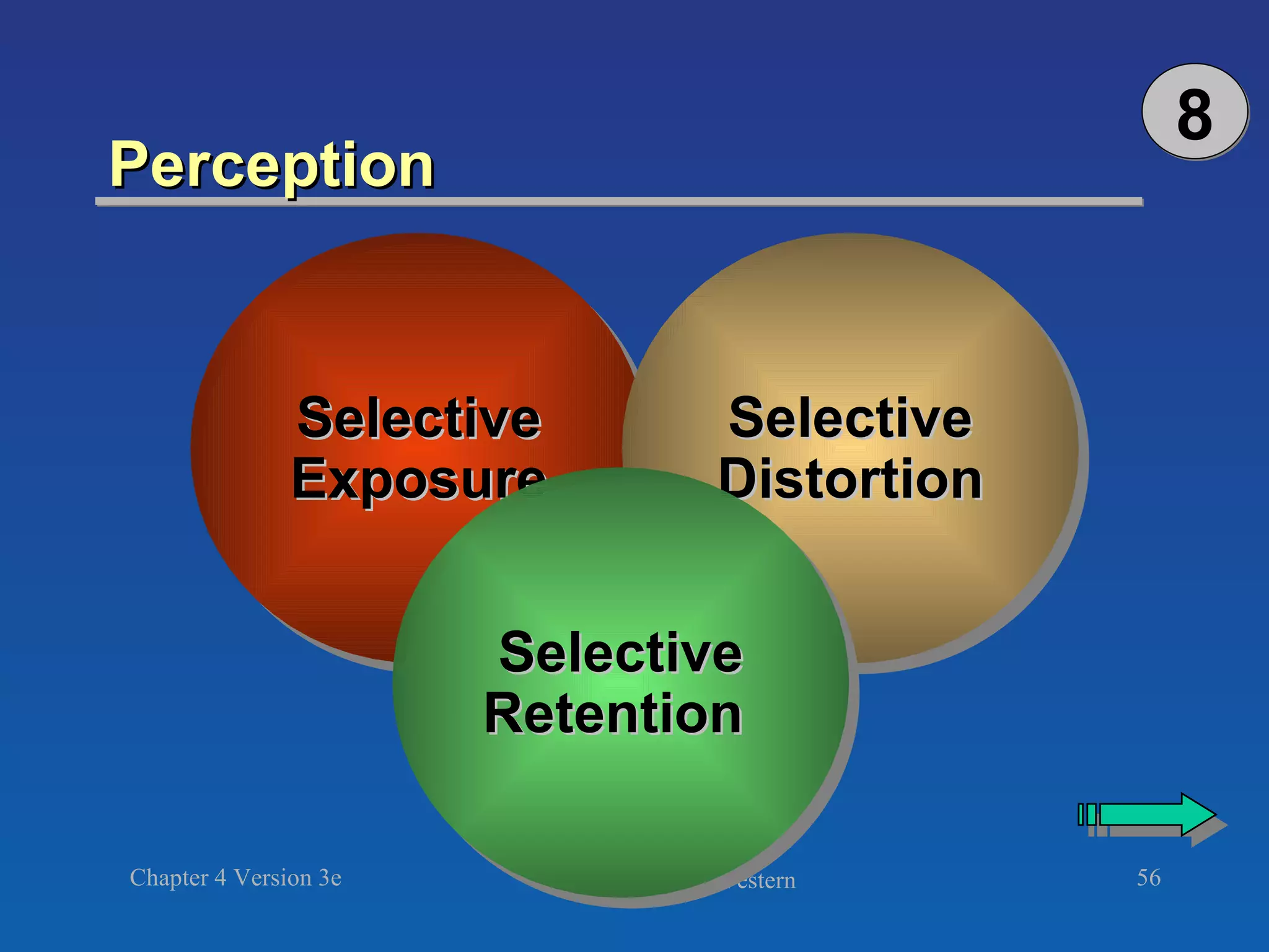 Perception Selective Exposure Selective Distortion Selective Retention   8 
