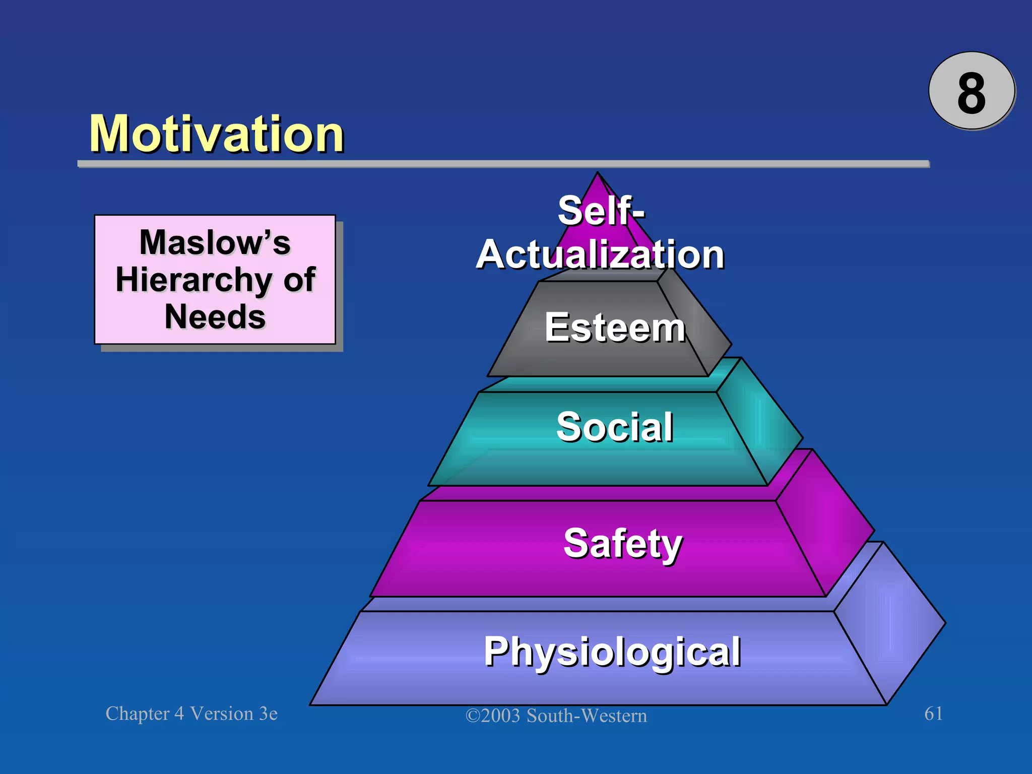 Motivation 8 Maslow’s Hierarchy of Needs Physiological  Safety Social Esteem Self- Actualization 