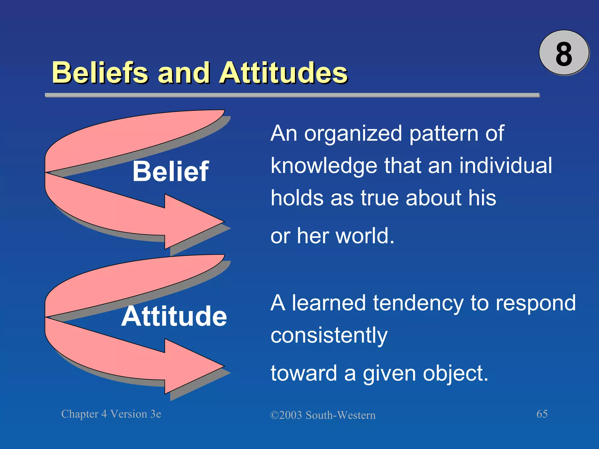 Beliefs and Attitudes  An organized pattern of knowledge that an individual holds as true about his  or her world. 8 Belief Attitude A learned tendency to respond consistently  toward a given object. 