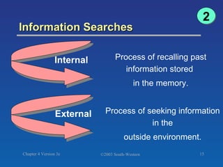 Information Searches Process of recalling past information stored  in the memory. Internal  Process of seeking information in the outside environment. External  2 