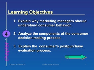 Learning Objectives chapter 4 1. Explain why marketing managers should understand consumer behavior. 2.  Analyze the components of the consumer decision-making process. 3.  Explain the  consumer’s postpurchase evaluation process. 