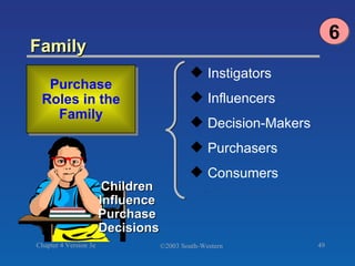 Family Purchase Roles in the Family Instigators Influencers Decision-Makers Purchasers Consumers Children  Influence  Purchase  Decisions 6 