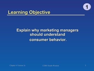 Learning Objective  1 Explain why marketing managers  should understand  consumer behavior. 