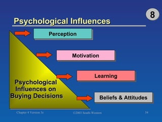 Psychological Influences 8 Psychological  Influences on  Buying Decisions Perception Motivation Learning Beliefs & Attitudes 