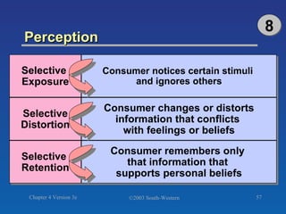 Perception 8 Selective  Exposure Selective Distortion Consumer notices certain stimuli  and ignores others Consumer changes or distorts information that conflicts  with feelings or beliefs Selective  Retention Consumer remembers only  that information that  supports personal beliefs 