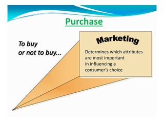 Purchase
Determines which attributes
are most important
in influencing a
consumer’s choice
To buy
or not to buy...
 