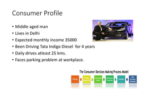 Consumer Profile
• Middle aged man
• Lives in Delhi
• Expected monthly income 35000
• Been Driving Tata Indigo Diesel for 4 years
• Daily drives atleast 25 kms.
• Faces parking problem at workplace.
 
